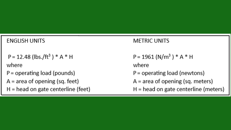The formula used to calculate the operating load of the gate you may need.